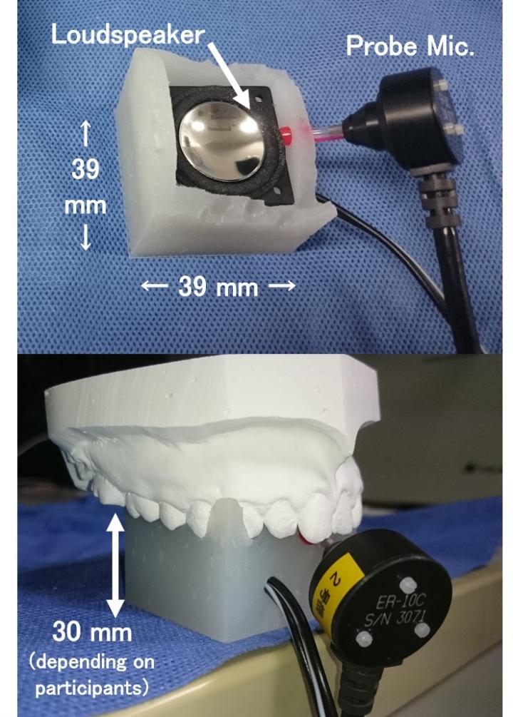 Photo: Excitation setup for measuring transmission characteristics