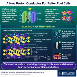 A New Proton Conductor For Better Fuel Cells