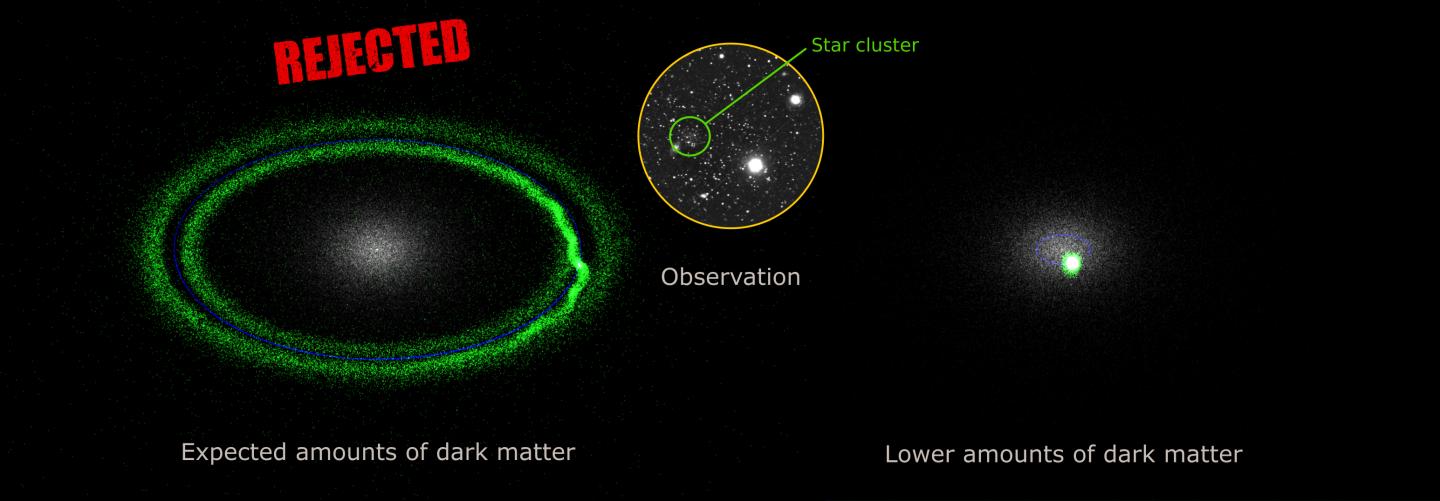 Hunting for Dark Matter in the Smallest Galaxies in the Universe