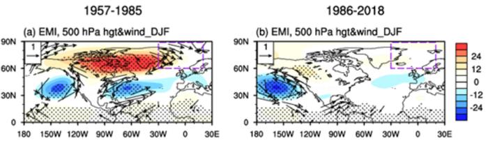Change of the CP ENSO’s role in the occurrence frequency of Arctic daily warming events triggered by Atlantic storms