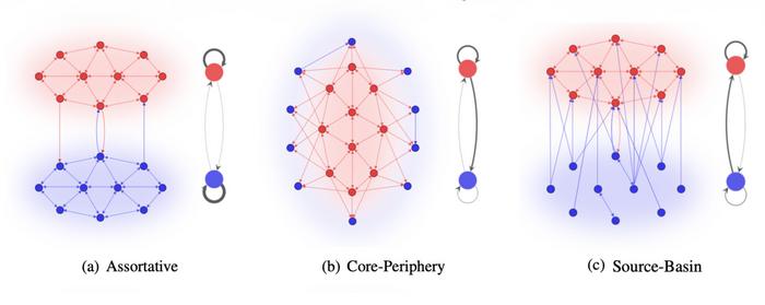 Visual replication of network structures