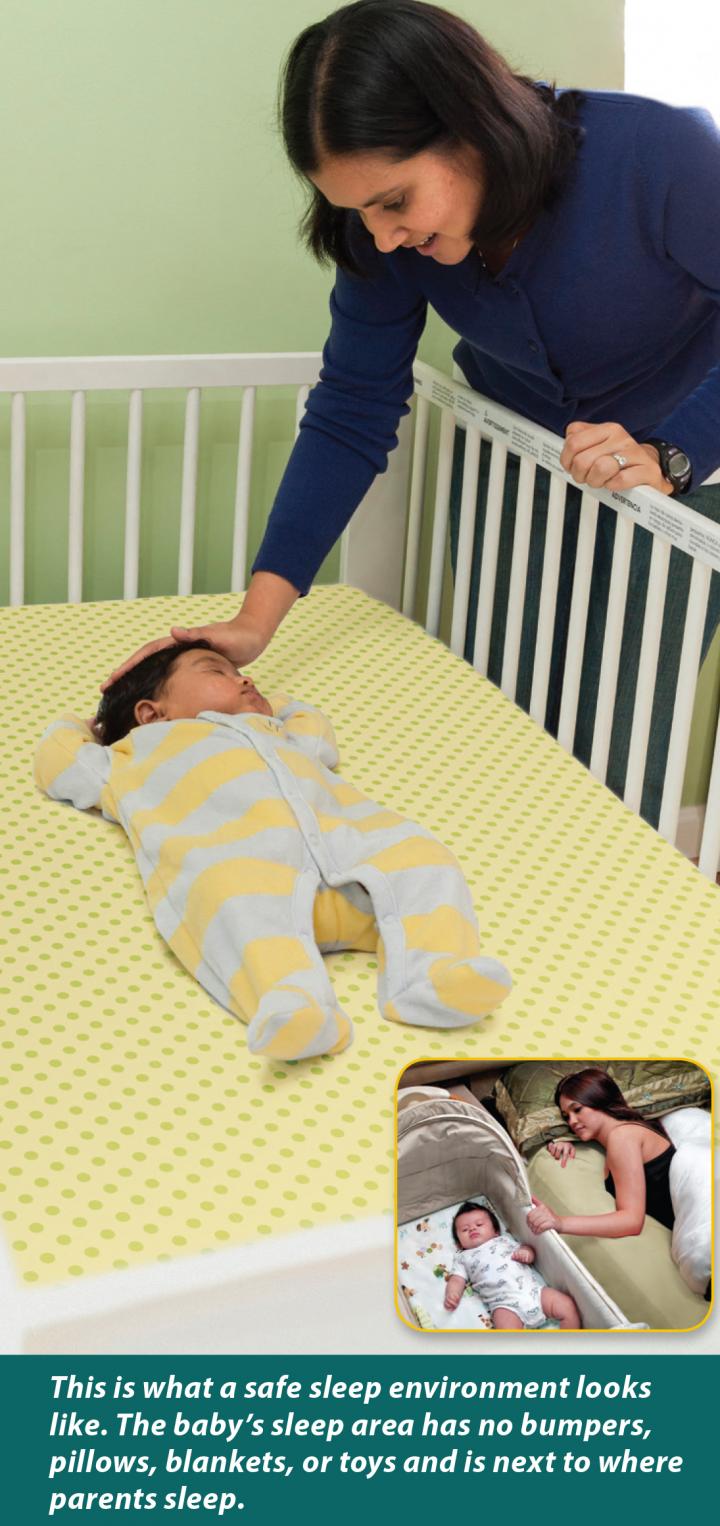 Unsafe Infant Bedding Use Still Common