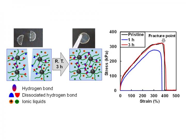 Strong and Self-Healing Ion Gels