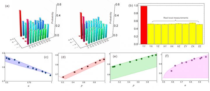 Researchers Investigate Imaginary Part in Quantum Resource Theory