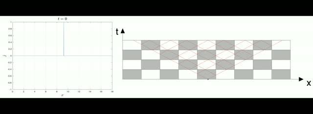 'Field patterns' as a new mathematical object | EurekAlert!
