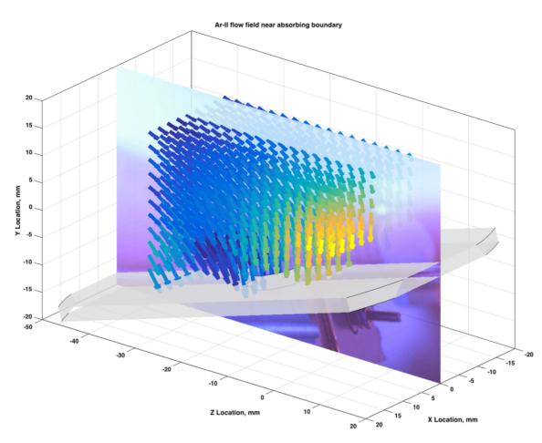 Figure 1. Ion Flow Field in a Plasma