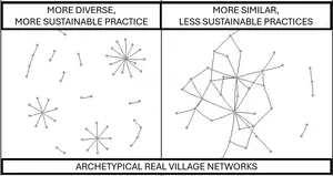 Social network analysis