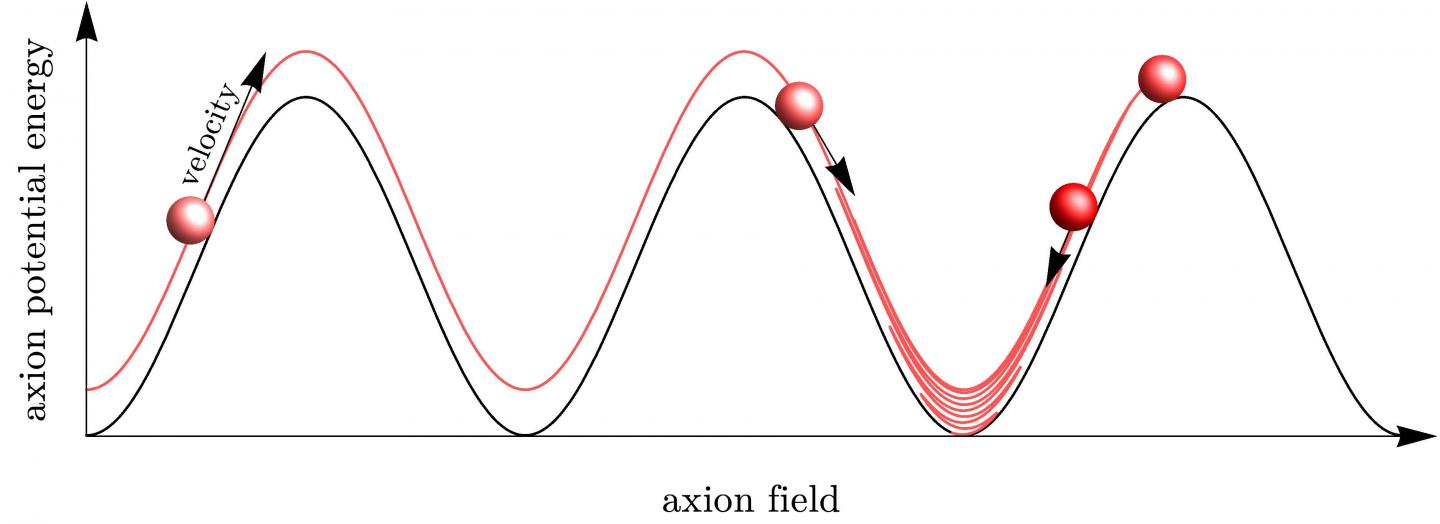 Kinetic Misalignment Mechanism