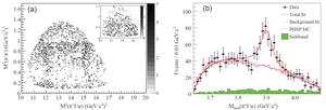 Observation of Zc(3900), a state with at least four quarks