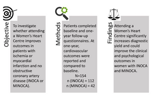 Dedicated women’s heart centers can improve accurate diagnoses and outcomes