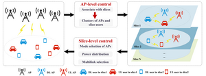 Slicing capacity-centered NAFD cell-free distributed massive MIMO system