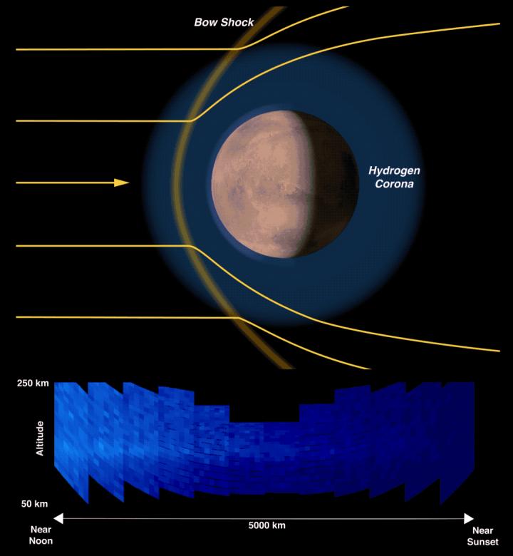 (Animation) Proton Aurora With MAVEN Data