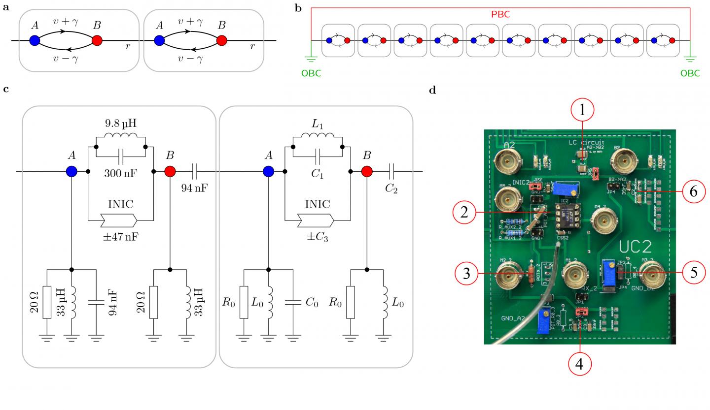 Unit Cell of Circuit Board