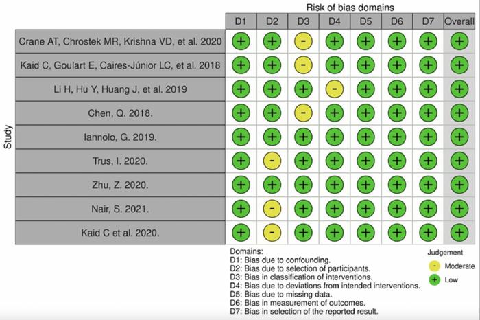 Zika virus and brain cancer: Can Zika be an effective treatment for brain cancer? A systematic review