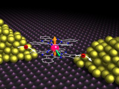 TbPc2 Molecule Quantum-Bit Device