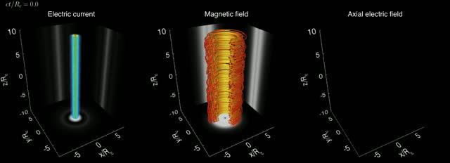 Distortions of the Helical Magnetic Field of a Cosmic Jet