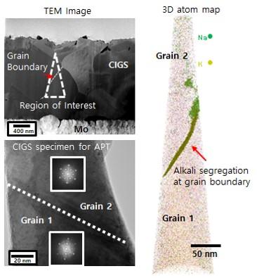 Materials Characterizations