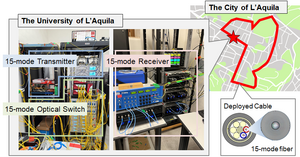 15-mode multiplexed network constructed