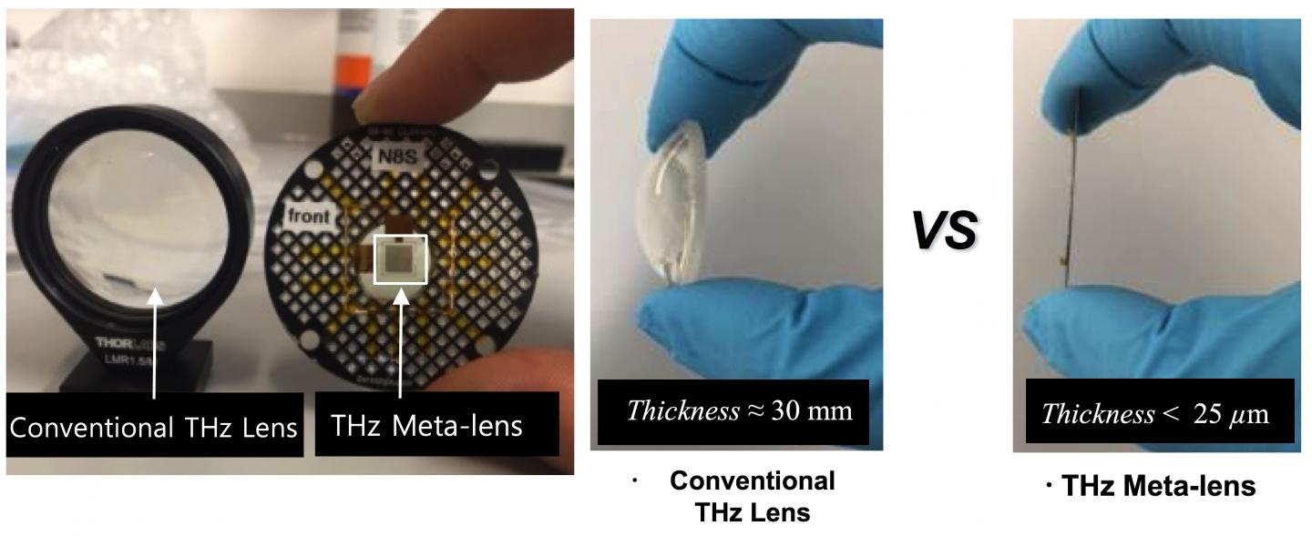 Comparison Between Conventional Lenses and Metalenses for Terahertz (Thz) Radiation