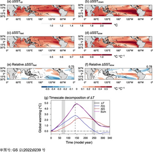 Delayed slow ocean response to CO2 removal causes asymmetric tropical rainfall change