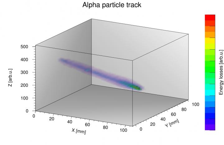 Track of an Alpha Particle