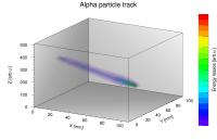 Track of an Alpha Particle