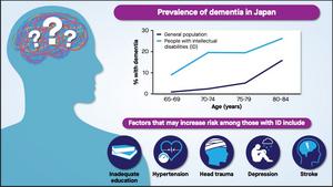 The prevalence and risk factors of dementia in Japanese adults with intellectual disabilities