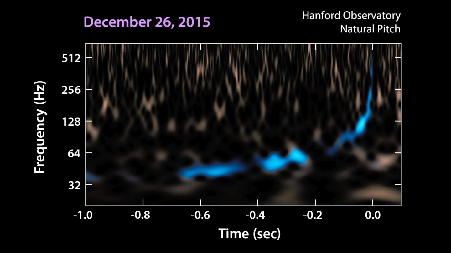 The Best-Fit Models of LIGO's Gravitational-Wave Signals are Converted into Sounds