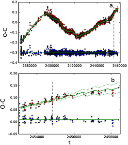 Algol’s O-C data