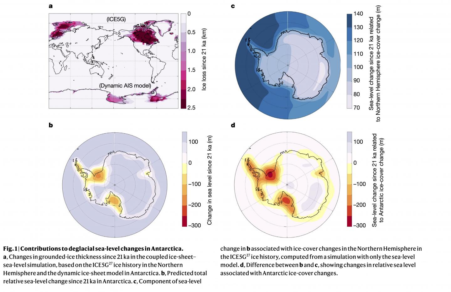 Modeling changes in ice and sea levels