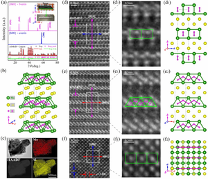 Scientists Develop Colossal 3D Electrical Anisotropy of MoAlB Single Crystal