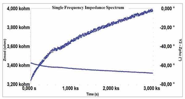 A Disposable, Highly Sensitive Biosensing System
