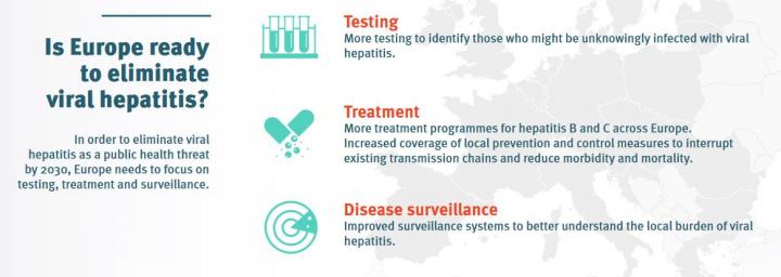 What Is Needed on the Way to Eliminate Hepatitis?