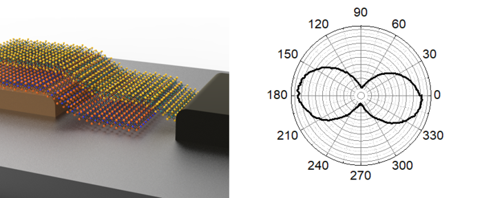 3D device schematic