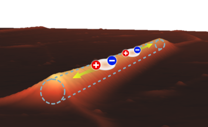 Topography of the two-dimensional crystal on top of the microscopically small wire