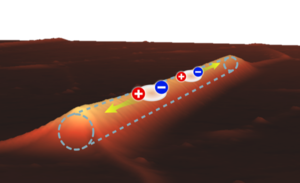 Topography of the two-dimensional crystal on top of the microscopically small wire