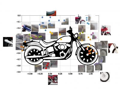 The colored dots in the figure show estimated coordinates of the centers of some of the viewlets in our motorbike SUVM.