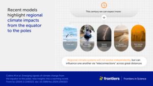 Recent models highlight regional climate impacts from the equator to the poles