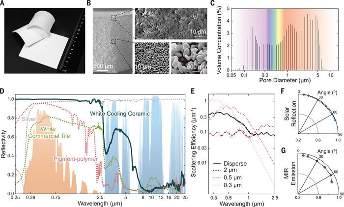 Engineered hierarchically porous cooling ceramic.
