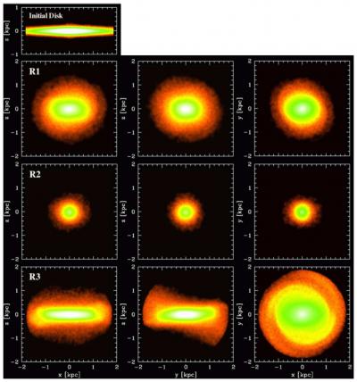 Three-panel Density Maps of Dwarf Galaxy Final Configurations