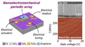 Graphene-Based Nanoelectromechanical Periodic Array with Tunable Frequency