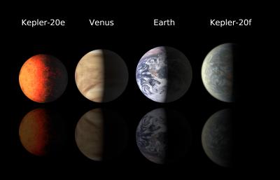 Kepler-20 Planet Sizes