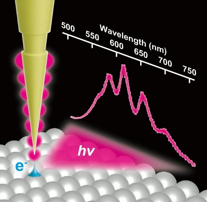 Light Emission from an STM Junction with a Plasmonic Fabry-Pérot Tip