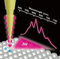 Light Emission from an STM Junction with a Plasmonic Fabry-Pérot Tip