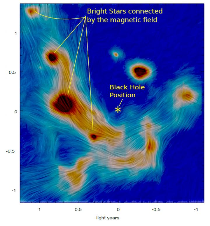 Map of the Magnetic Field Lines in Gas and Dust Swirling Around the Supermassive Black Hole