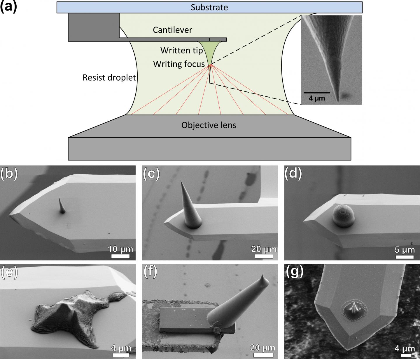 3-D Direct Laser Writing