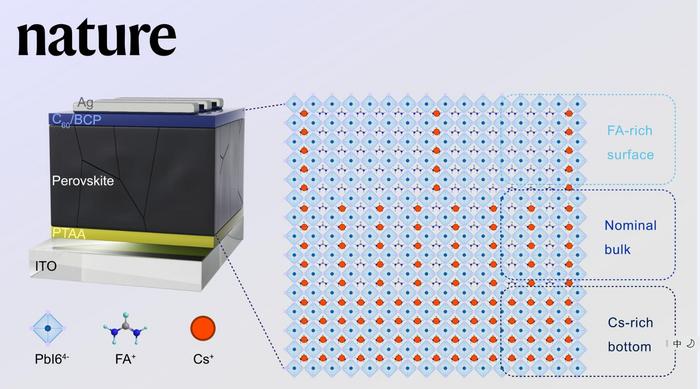 Scientists Propose Perovskite Films Homogenizing Strategy to Increase Conversion Efficiency