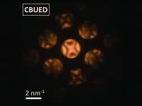 Convergent-beam Microscopy