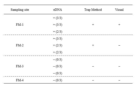 Table 1: Comparison of Argentine ant detection methods (eDNA analysis, trap method, and visual observation)