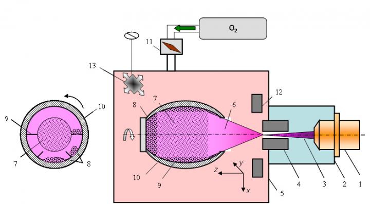 Fig. 1 Plasmachemical Reactor Design 